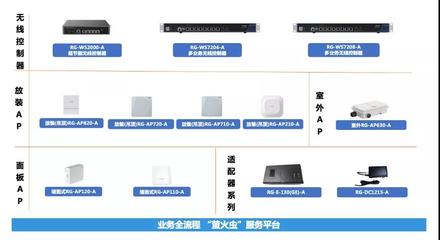 預算縮減不減效 銳捷Wi-Fi 6新品賦能服務業提效降本文—聚焦節能與優化體驗