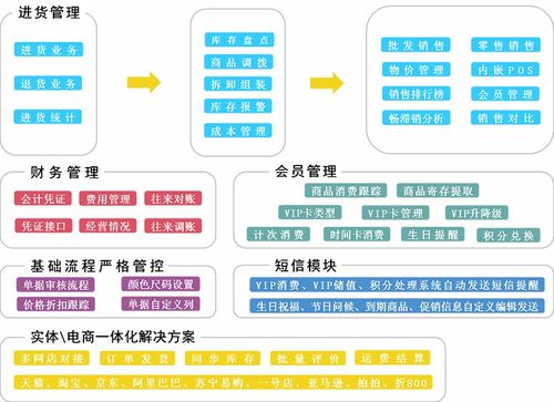 管家婆服裝行業管理系統 領航節能管理服務，重塑高效運營新生態