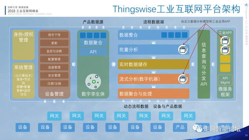 工業互聯網與工業4.0架構的對接與應用 基于林詩萬視角的網絡安全軟件開發策略