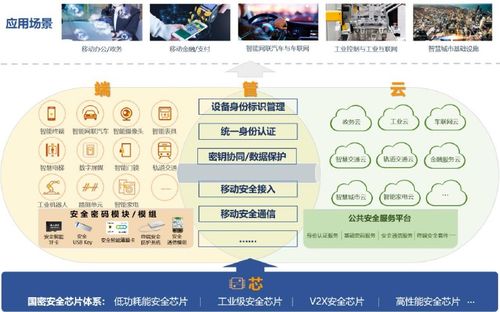 自研芯片筑牢防線，信大捷安轉戰車聯網能否扭虧為盈？