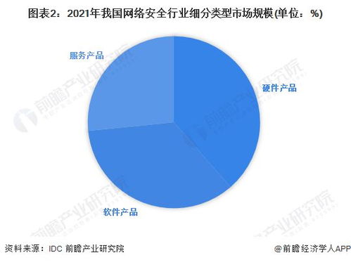 2023年中國網(wǎng)絡(luò)安全行業(yè)競爭格局 頭部企業(yè)優(yōu)勢凸顯，軟件開發(fā)領(lǐng)域競爭加劇