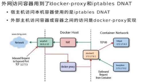 Docker網(wǎng)絡(luò)模式與Kuber調(diào)度補(bǔ)敏實(shí)戰(zhàn)指南