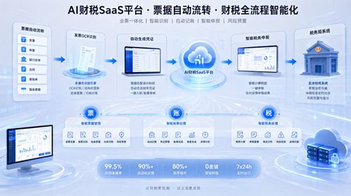 高效代賬利器 億企贏軟件如何批量做賬節省時間——安全軟件維度解密