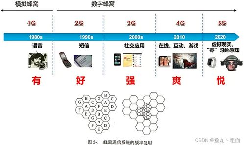 無線通信網中的WLAN與802.11標準 網絡與信息安全軟件開發視域