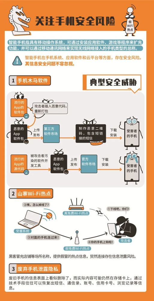 筑牢網絡安全防線 網絡與信息安全軟件開發必備知識